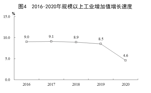 2020江西乐平市gdp_江西省及下辖各市经济财政实力与债务研究 2019