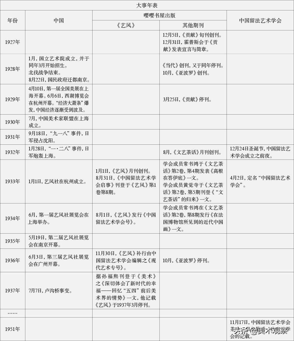 艺风月刊与中国留法艺术学会关系之考略