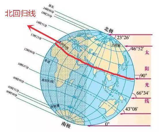 成都太阳日照轨迹图图片