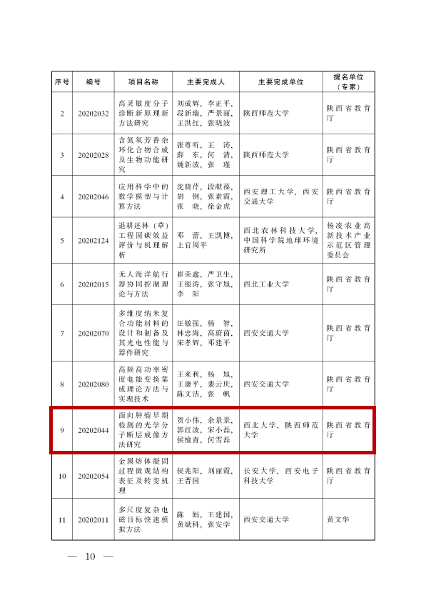 陕西1999出生人口_陕西人口地图(2)