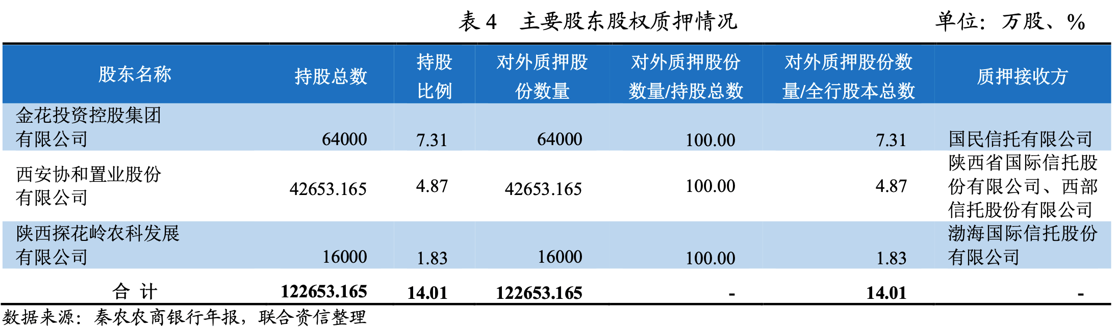 “非吸”漩涡中的秦农银行:755万“介绍费”背后的困境(图9)