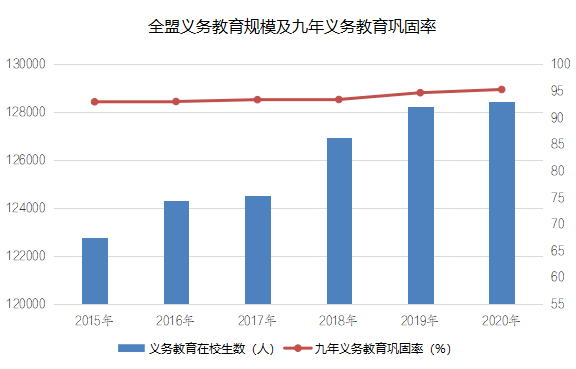 兴安盟gdp2020_新疆2020年实现地区生产总值 GDP 13797.58亿元