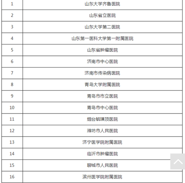 齐鲁医院住院部电话(齐鲁医院住院部电话没接到)