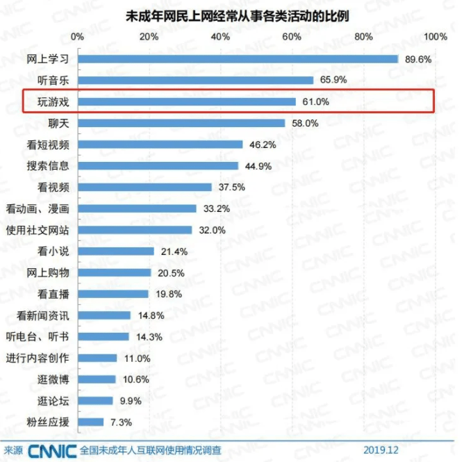 电子游戏对青少年(网址：733.cz)