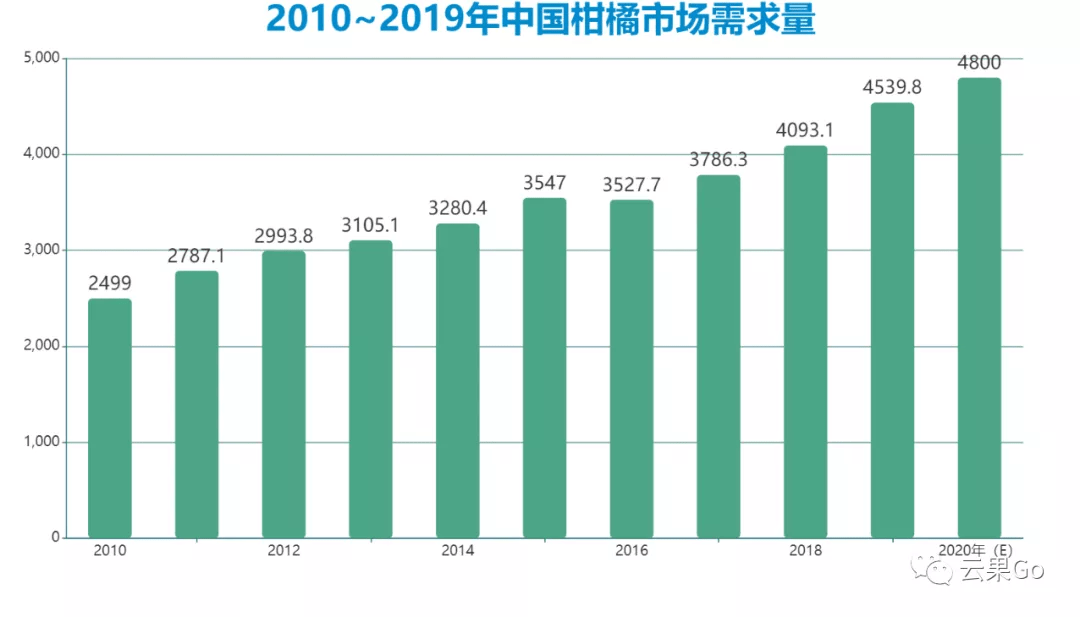 2021年居民人均可支配收入_人均可支配收入折线图(3)