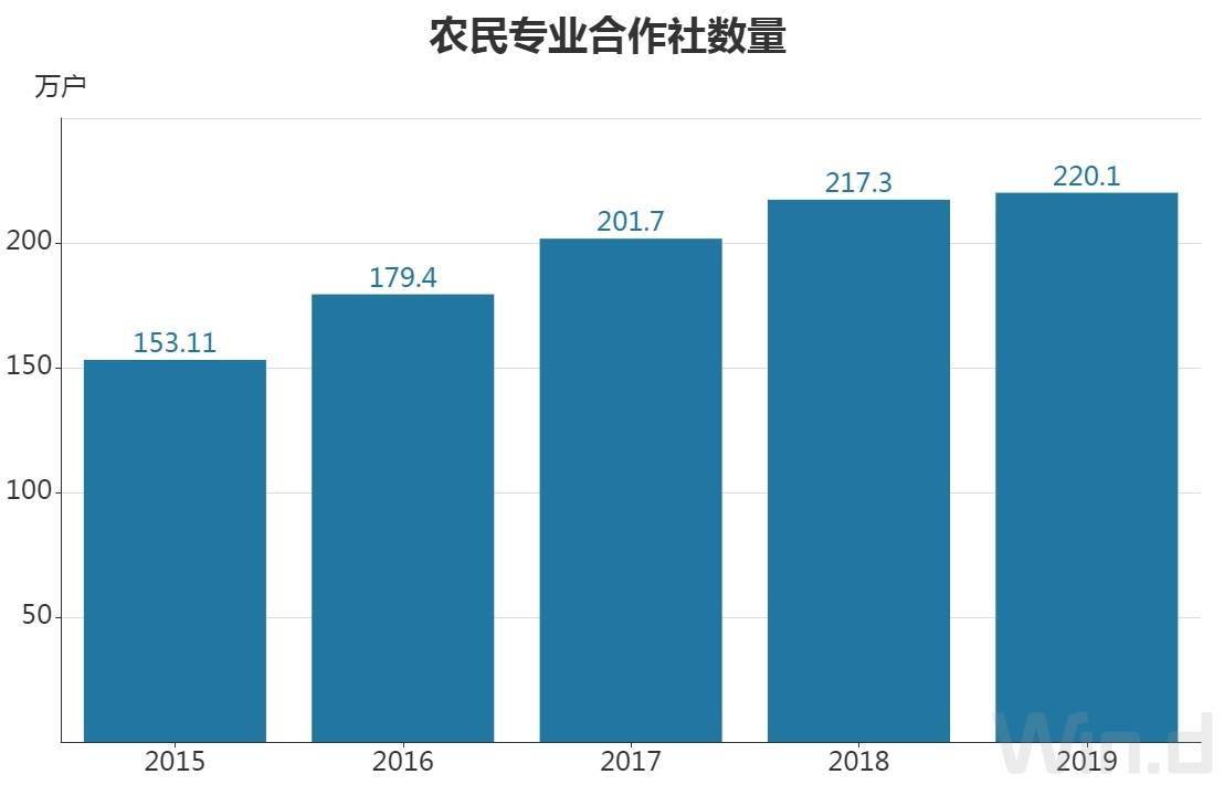 我国农业人口变化图_我国人口变化趋势(3)