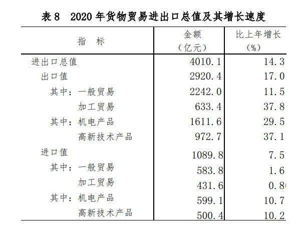 2020江西乐平市gdp_江西省及下辖各市经济财政实力与债务研究 2019(2)