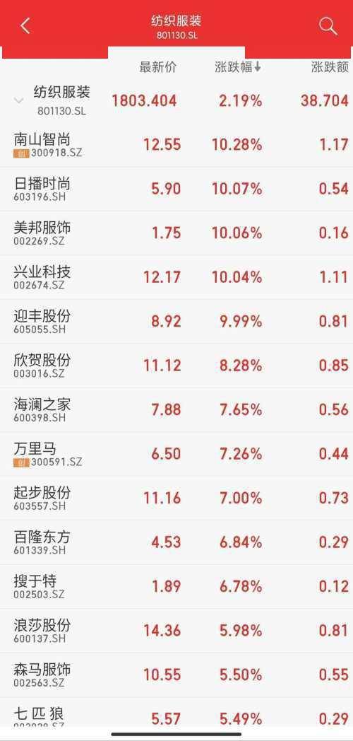 新疆棉事件对gdp的影响_天美下架瑶妹联名皮肤 巴宝莉算是躺枪了,真正原因是这样的(2)