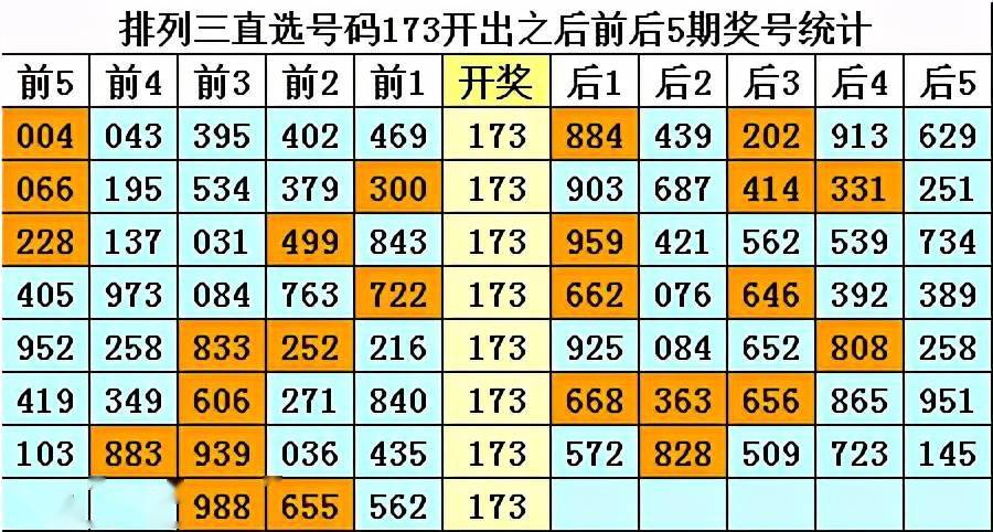 暗皇排列三第21074期推薦本期膽碼關注8