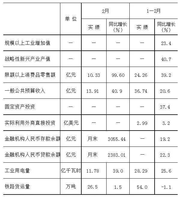 马鞍山市2021年gdp_马鞍山市2021年一季度地价指数 马鞍山市人民政府