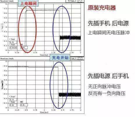 电源|手机充电应该先插手机还是先插电源？大多数人都错了……