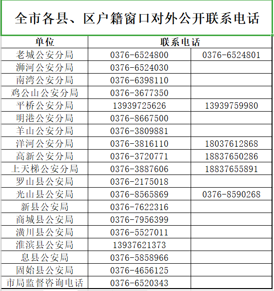 四大街22号预防医学门诊部:东方红大道中华门对面15 各快递公司电话