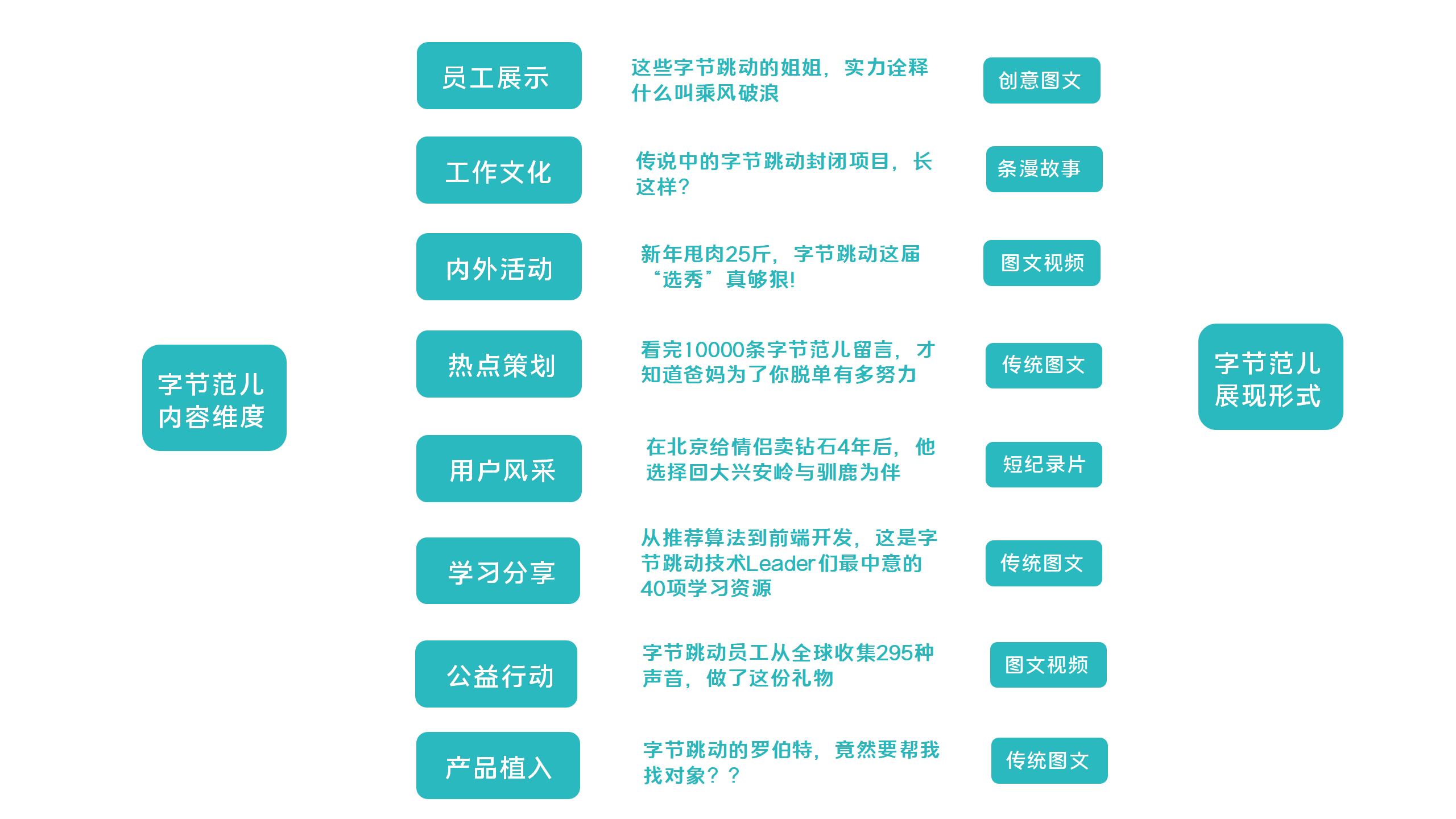 从字节跳动文化号,看如何借力新媒体打造雇主品牌_企业