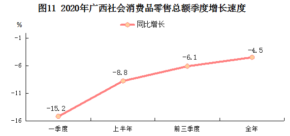 2020年广西河池市gdp_2020年广西经济运行情况分析 GDP同比增长3.7(2)