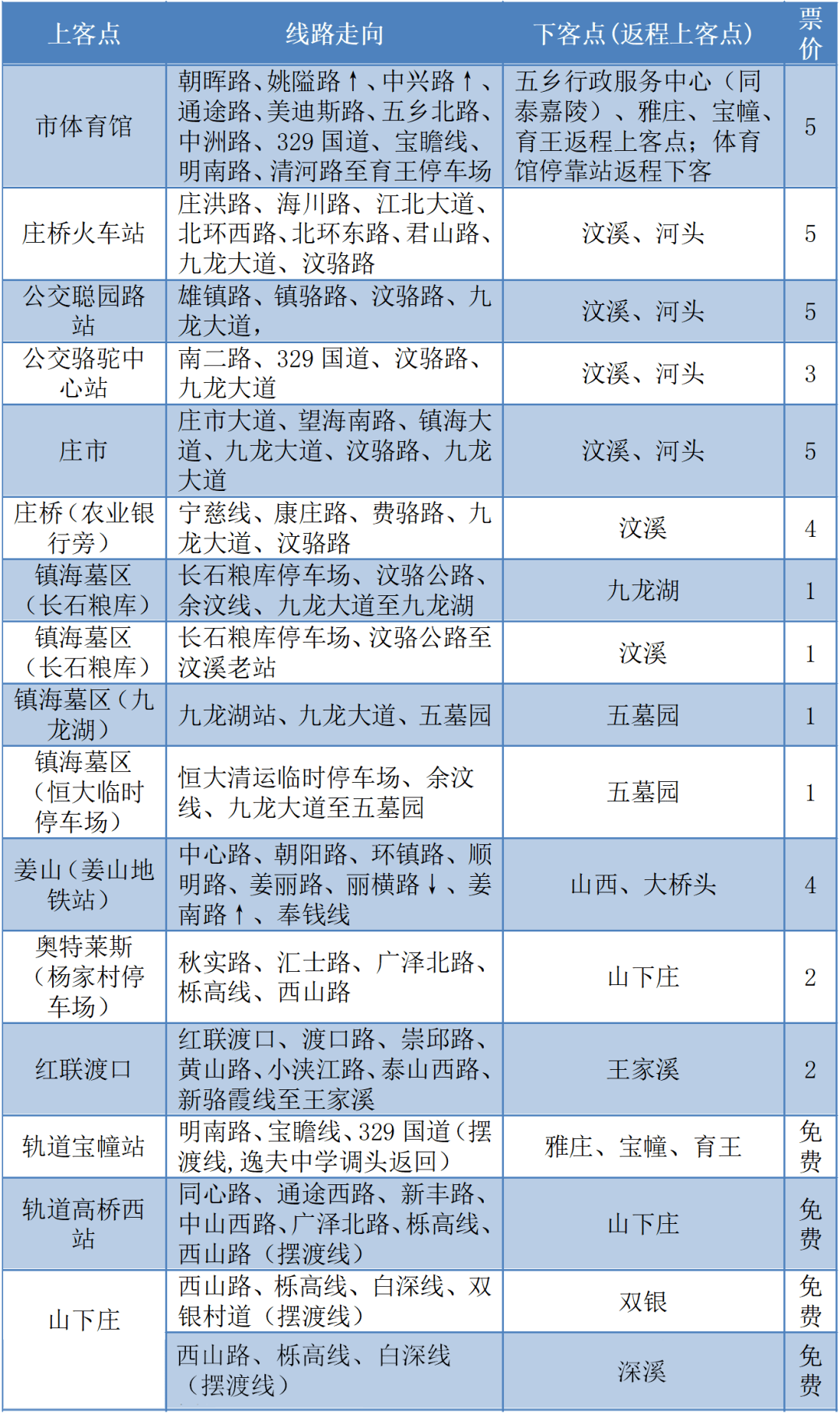 清明小長假要來了寧波公交地鐵出行看這裡