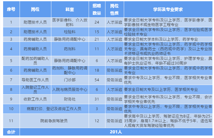 济宁人口2021总人数_2021国考第二日报名数据 济宁报名总人数298人,平均竞争比