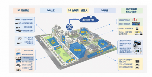 實地集團項目獲2020中國5G產業創新創業大賽京津冀賽區先鋒獎 科技 第2張