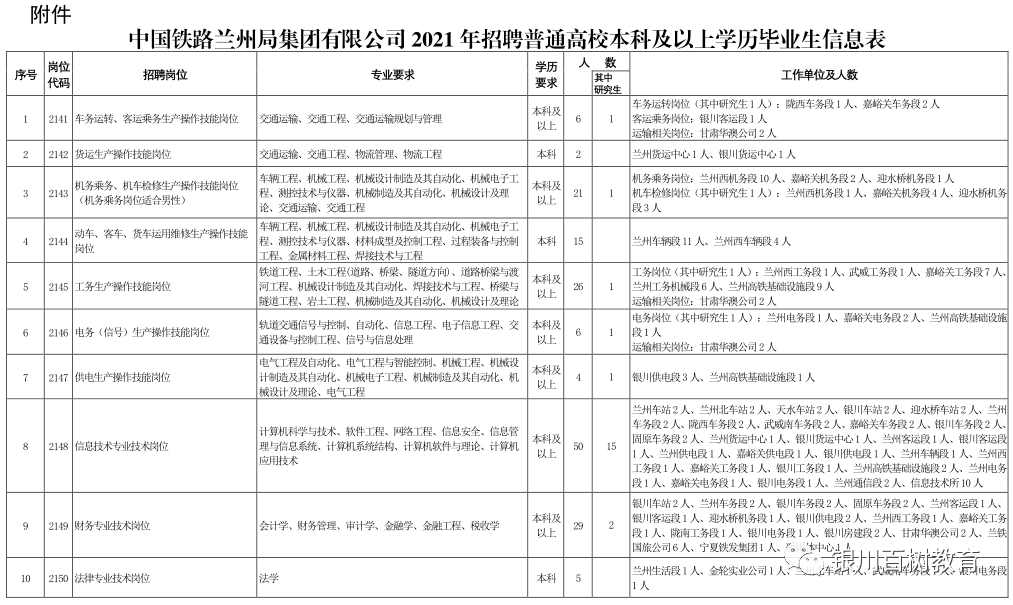 2021年兰州市人口_兰州市人口迁进图(2)