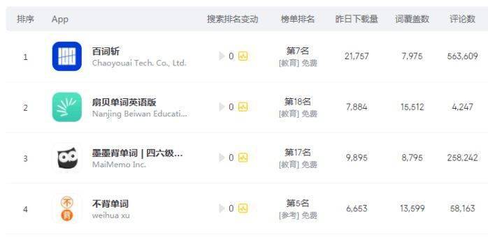 怎么才能快速背单词不忘记 9a0c4fdad28f4b72a19f3a1d4ce489e6.jpeg