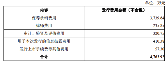 騰景科技首日漲55% 2項發明專利變5項恰過科創板門檻 科技 第23張