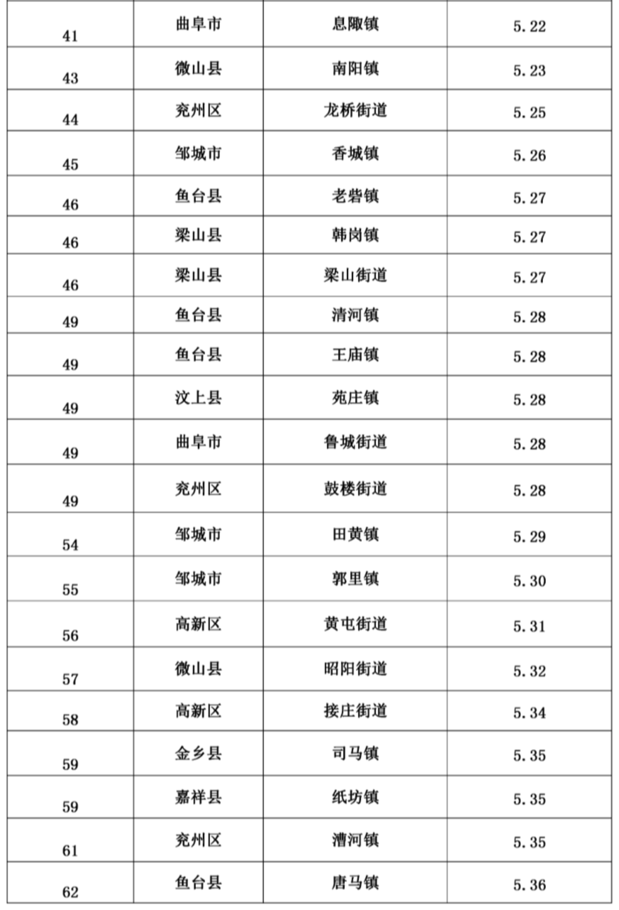 晓阳镇各村人口统计_人口普查(3)