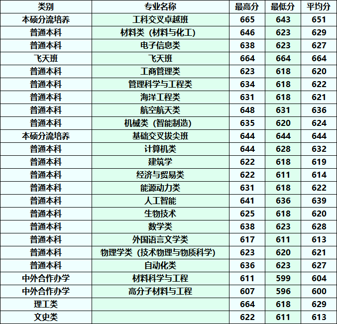 工业院校排名_医学院校排名100强(3)