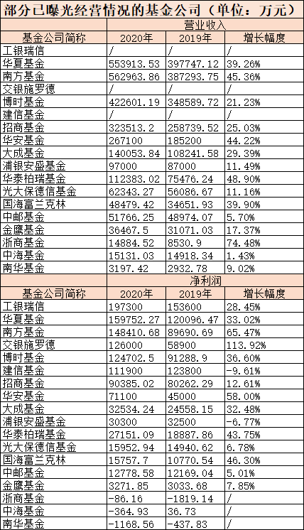 公募基金规模排名_公募基金图片(3)