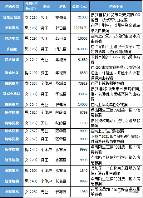 五华人口有多少_五华这13人被扣12分 有你认识的吗(3)