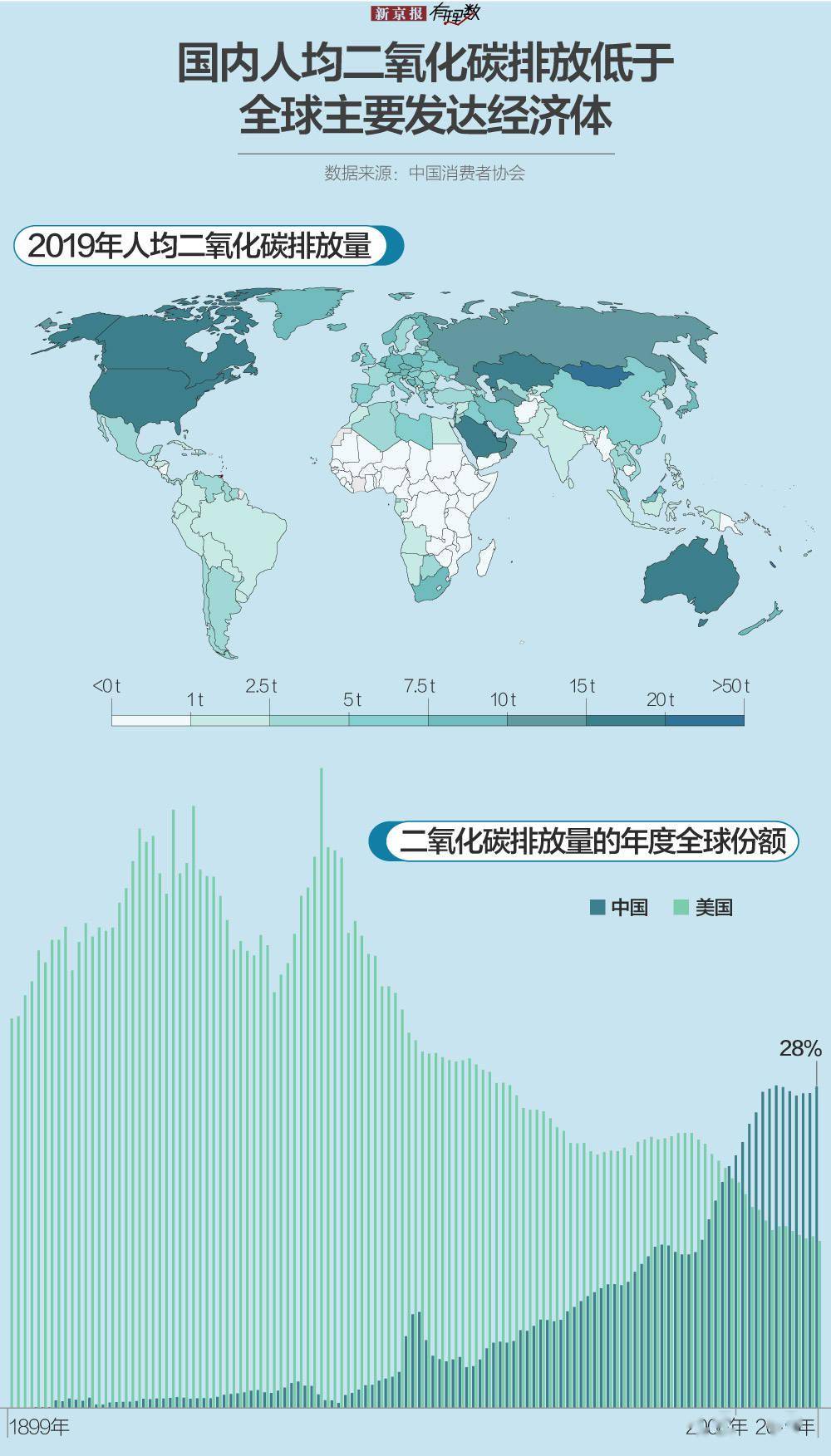 中国人均碳排放_全球碳排放人均图(3)