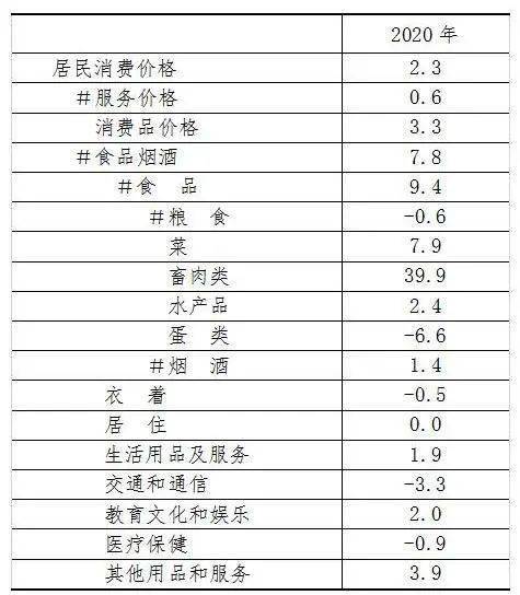 2020湖州吴兴区gdp_2020中国城乡统筹百佳县市 榜单出炉 吴兴第一