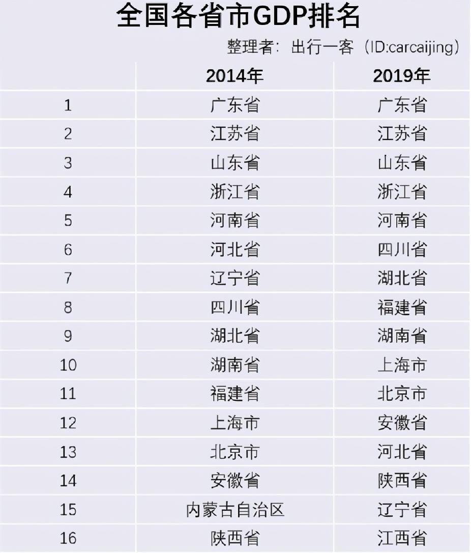 保定市gdp排行榜_2017年前三季度河北各市县11市GDP排行榜