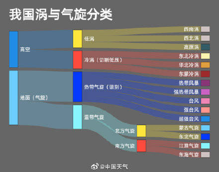 范围|制造此次大范围沙尘真凶之一的蒙古气旋到底是什么？