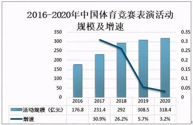 到2O20年我国体育人口多少_我国农民人口有多少