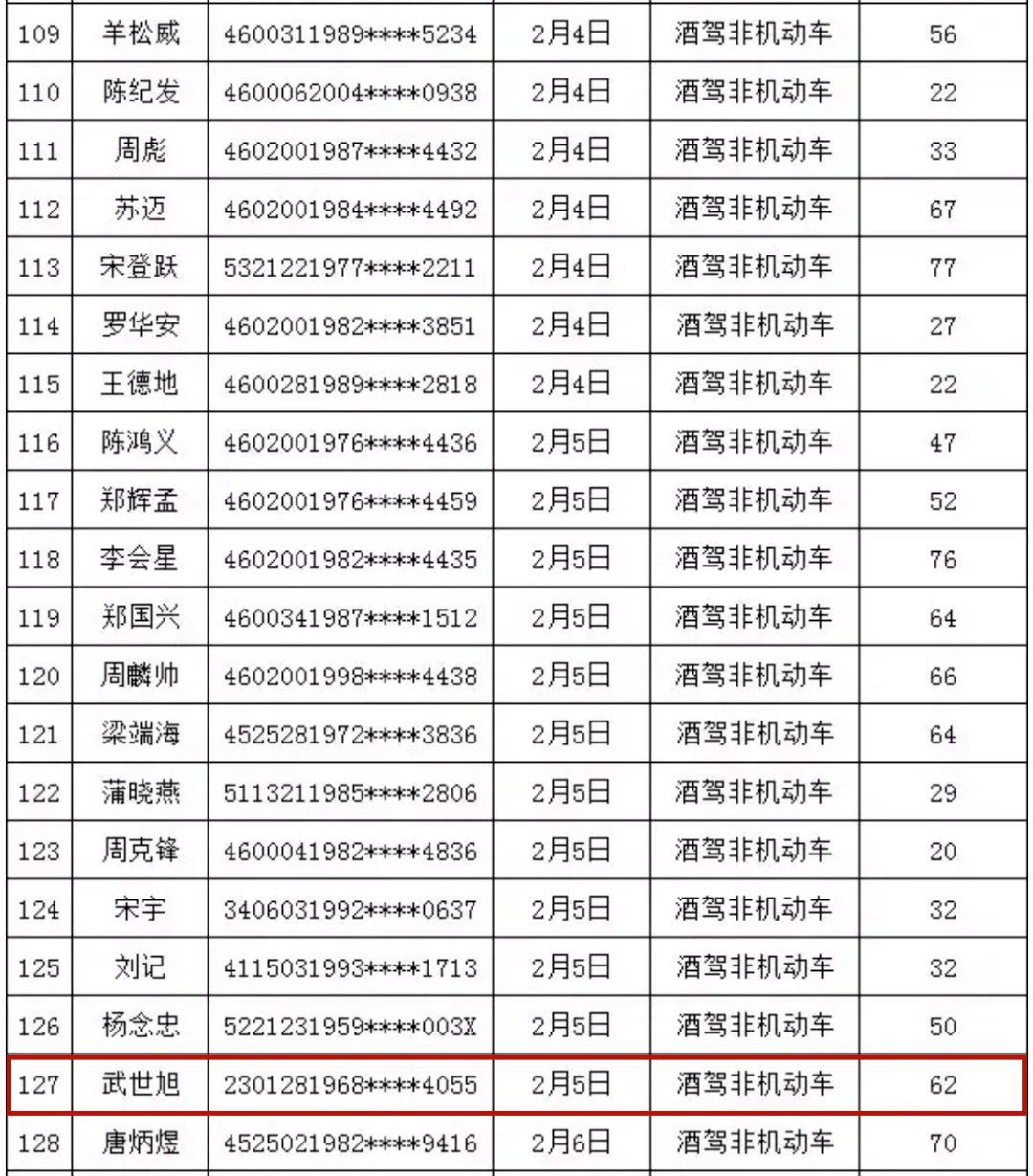 2021三亚有多少黑龙江人口_河南到三亚有多少公里(3)