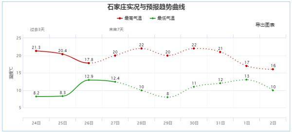 河北人口怎么样_河北人口(3)