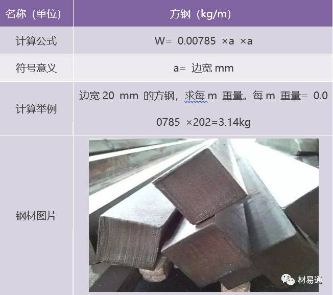 钢材的基本计算公式_重量