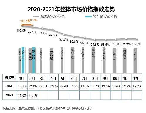 中國汽車流通協會2021年2月汽車市場洞察及價格月報