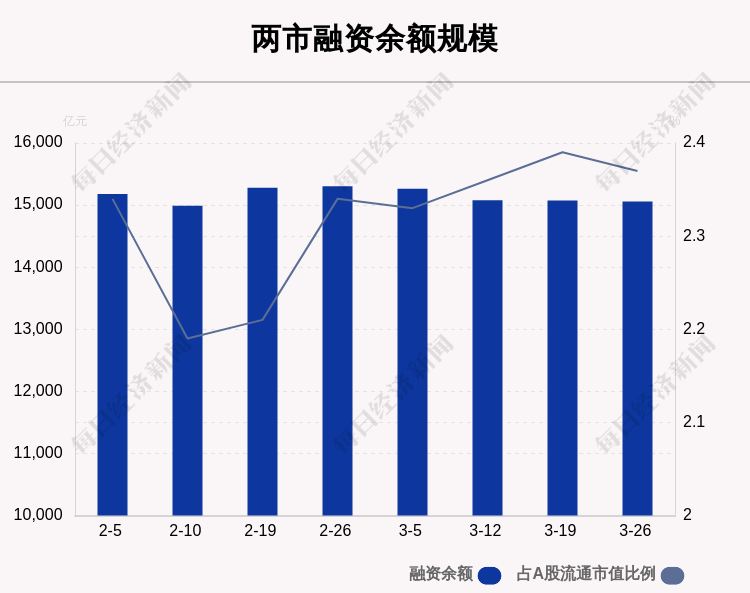 长坑总人口有多少(2)