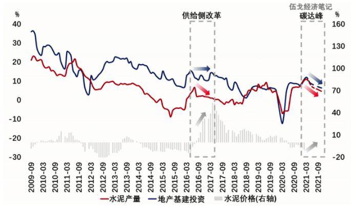 单位gdp二氧化碳排放量怎么算_单位GDP二氧化碳排放量(3)