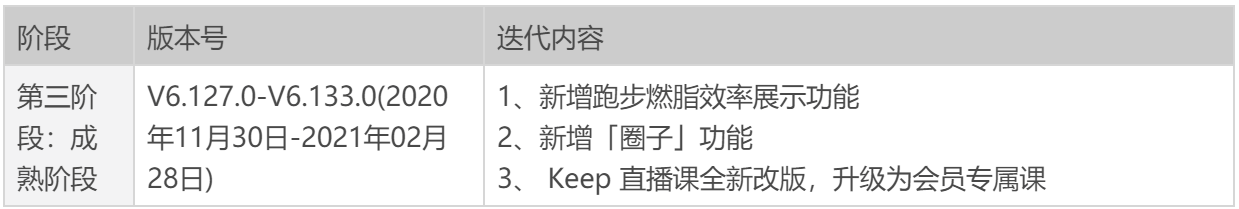 雷竞技RAYBET线上健身的运转逻辑：KEEP产品分析(图30)