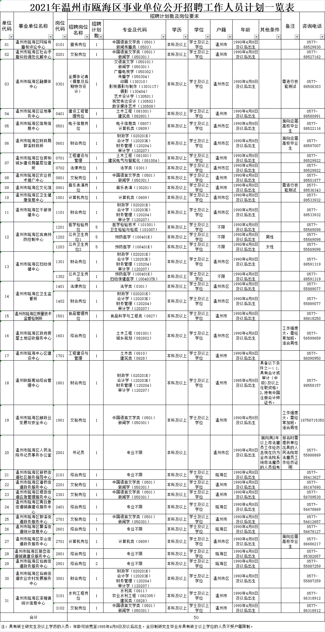 温州人口2021_温州人口热力图