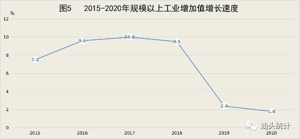 汕头2020年gdp(2)