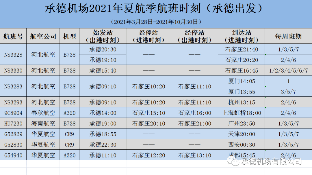 承德市人口有多少2021_35人 承德热力集团招聘了