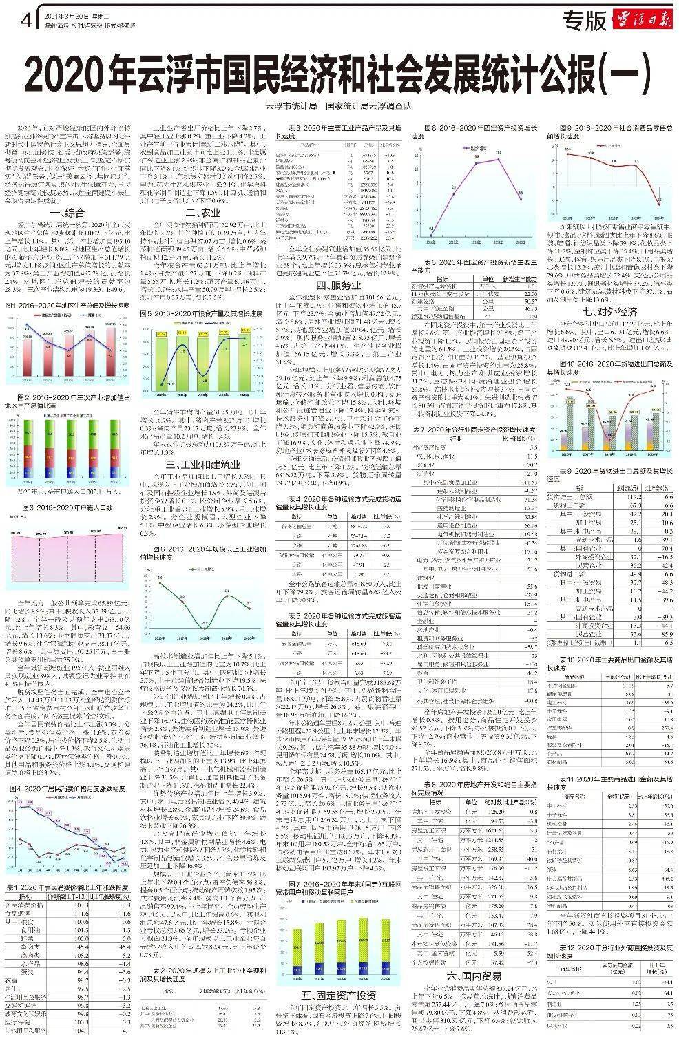 广东云浮各市gdp2020_2020年广东各市GDP排行榜 深圳总量最大 汕尾增速最高 图