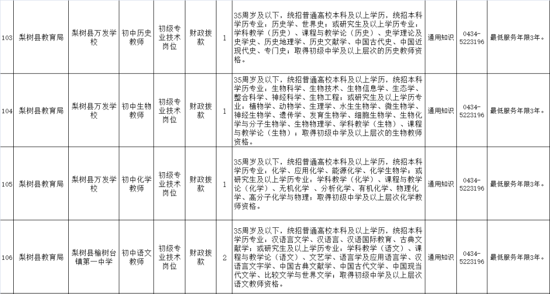 梨树县人口_鸡西市人口分布图 鸡东县21.19万,梨树区3.98万(2)