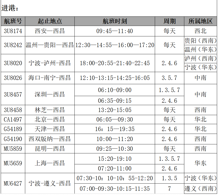 2021夏航季开启西昌机场两条新航线顺利首航附最新航班时刻表