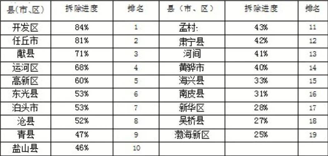 任丘排名_任丘火车站