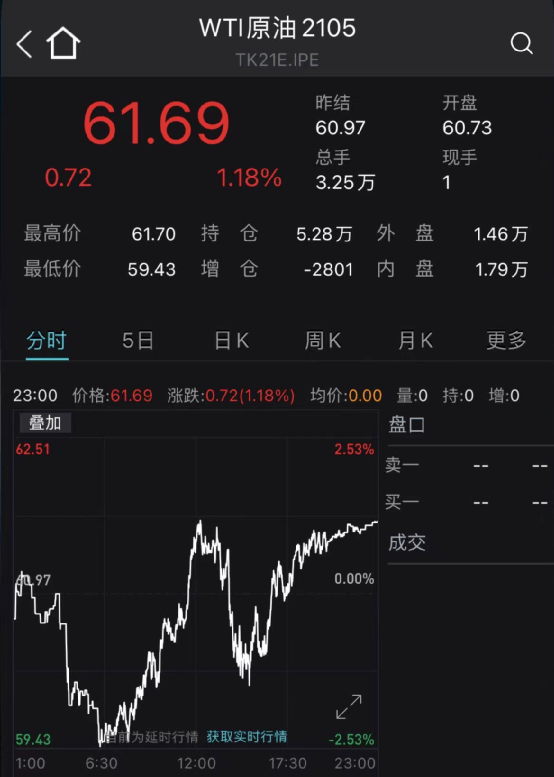 史詩級爆倉，瑞信或巨虧260億！拜登首次關註股市下跌，爆倉中概股最慘超18% 科技 第10張