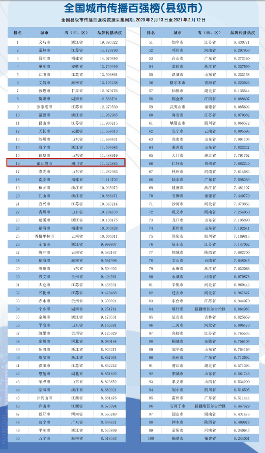 2021年全国GDP百强县榜单_普宁再次上榜 2021年百强县榜单发布(3)