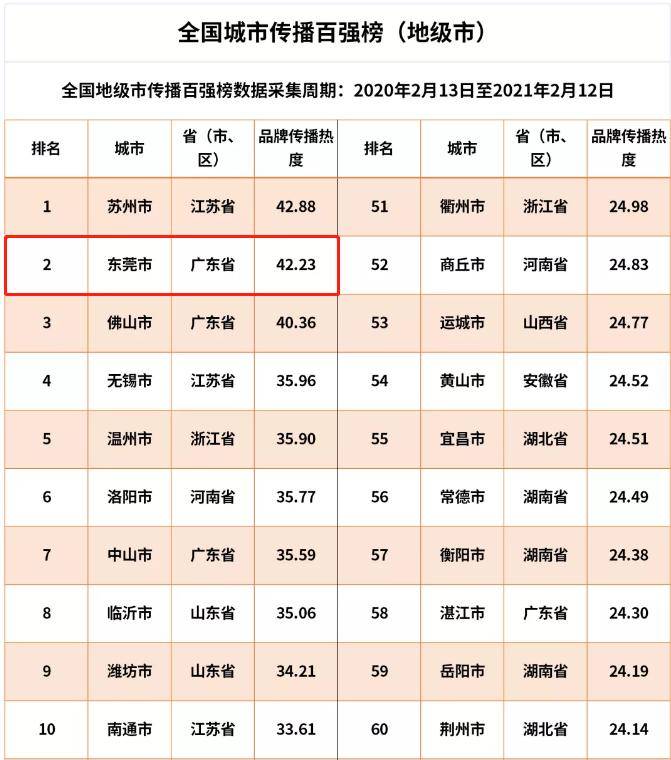 全国GDP百强地级市2021年_2021年上半年GDP百强城市出炉 湖北13市增速亮眼,克拉玛依人均GDP位居第一(3)